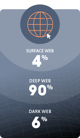 Get to Know the Dark Web | Dynamic Computing